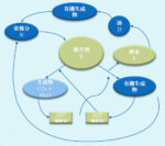 【排水処理講座】油脂問題対策編